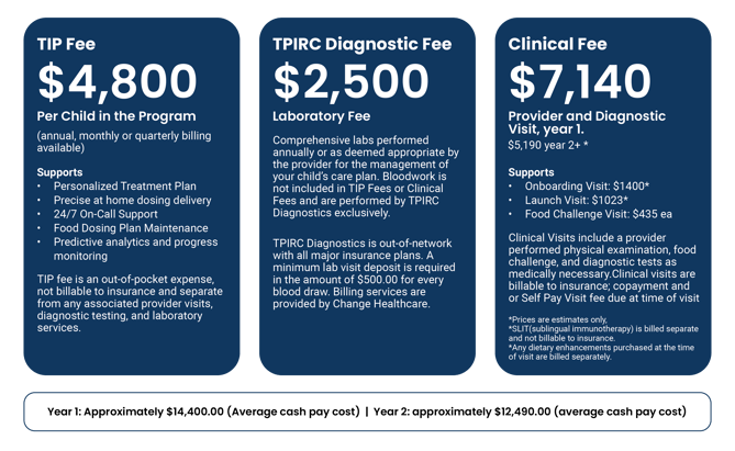 Updated Fees-TIP Journey Guide